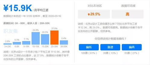 未來最吃香的五大互聯(lián)網(wǎng)職業(yè)，房地產(chǎn)經(jīng)紀之外你了解多少？